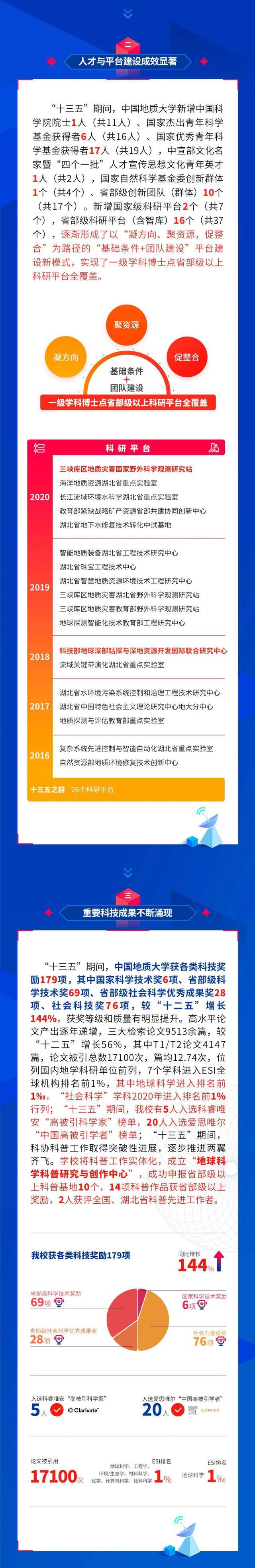 学术卓越谱华章，地大“十三五”科技创辉煌