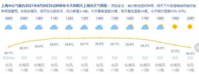 “阴到多云时有雷阵雨”天气霸屏！上海今最高温29℃