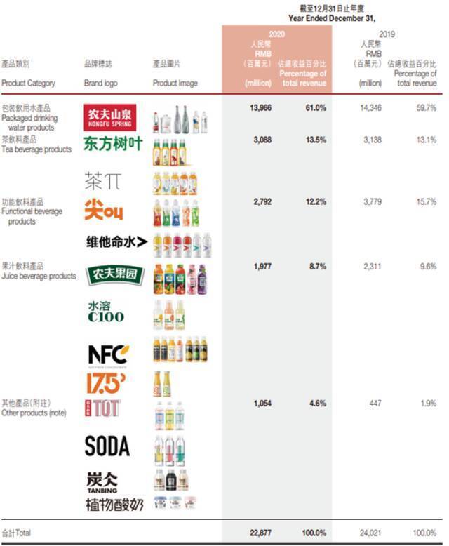 “白桃气泡水”营销翻车 农夫山泉有点桃？