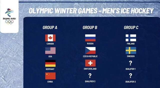 北京冬奥会中国男冰与加拿大、美国和德国队同组。网络截图
