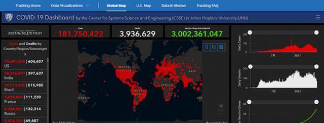 约翰斯-霍普金斯大学:全球新冠疫苗接种总量超30亿剂