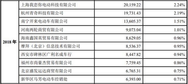 8涨停后2跌停：共享风口已过，爱玛科技是否就此跌落？