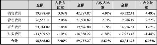 8涨停后2跌停：共享风口已过，爱玛科技是否就此跌落？