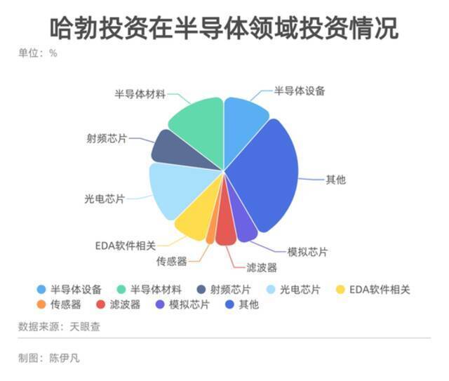 三年投资40家芯片公司，华为哈勃要做什么