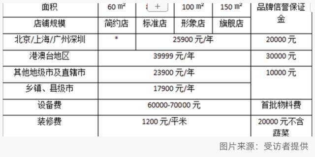 张亮杨国福忙着加盟，东北“文和友”为何不融资上市？