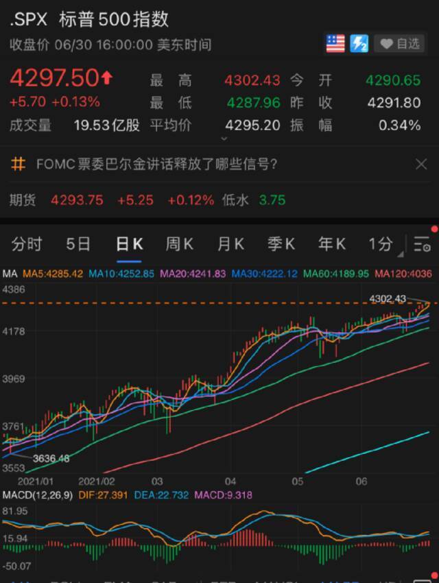 滴滴终于上市了！市值一度超过5000亿，80后创始人程维身家近300亿！