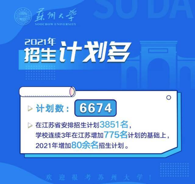 苏州大学2021年省内计划3851名，连续四年省内共增加招生计划861名