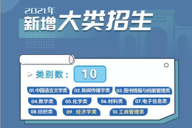 苏州大学2021年省内计划3851名，连续四年省内共增加招生计划861名