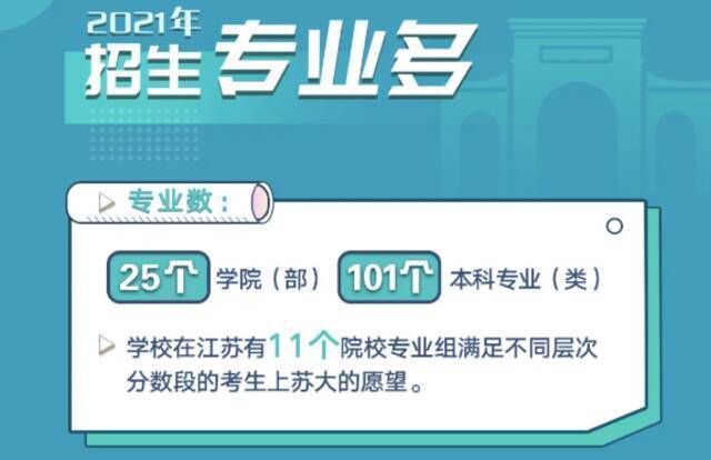 苏州大学2021年省内计划3851名，连续四年省内共增加招生计划861名