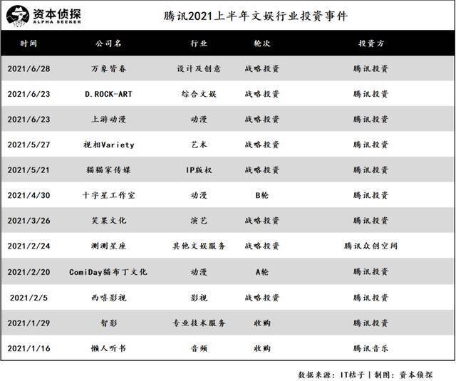 文娱都这么惨了，竟然还有人在投？