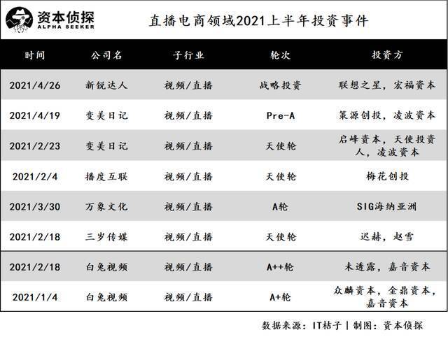 文娱都这么惨了，竟然还有人在投？