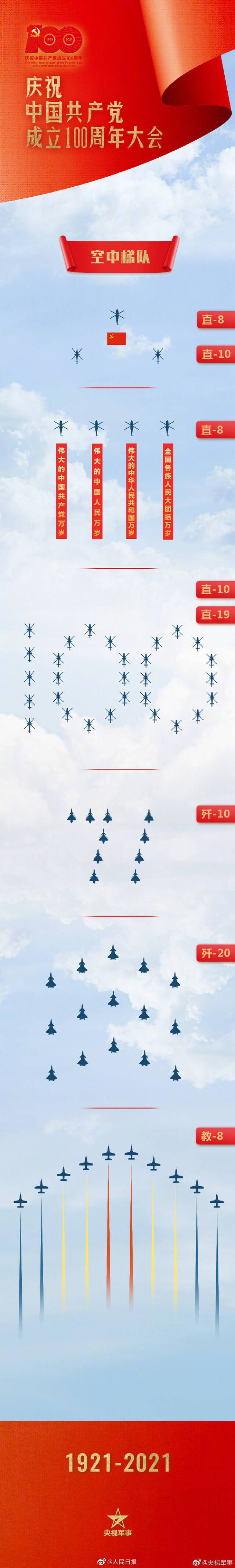 空中梯队飞越天安门阵型