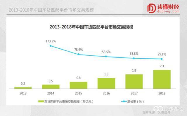 220亿美金的满帮不是货运版滴滴