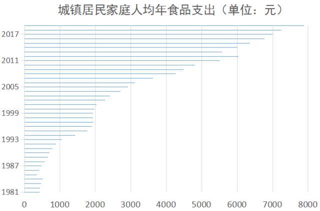 数读全面小康：社零总额突破40万亿元，68年增长1400余倍，消费成为中国经济增长主引擎