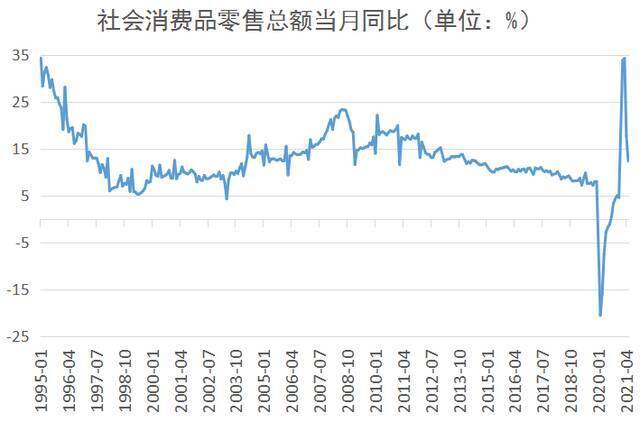 数读全面小康：社零总额突破40万亿元，68年增长1400余倍，消费成为中国经济增长主引擎