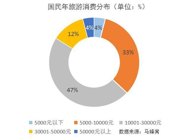 数读全面小康：社零总额突破40万亿元，68年增长1400余倍，消费成为中国经济增长主引擎