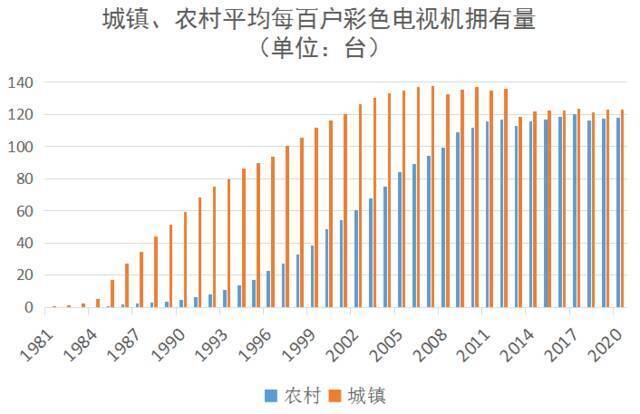 数读全面小康：社零总额突破40万亿元，68年增长1400余倍，消费成为中国经济增长主引擎