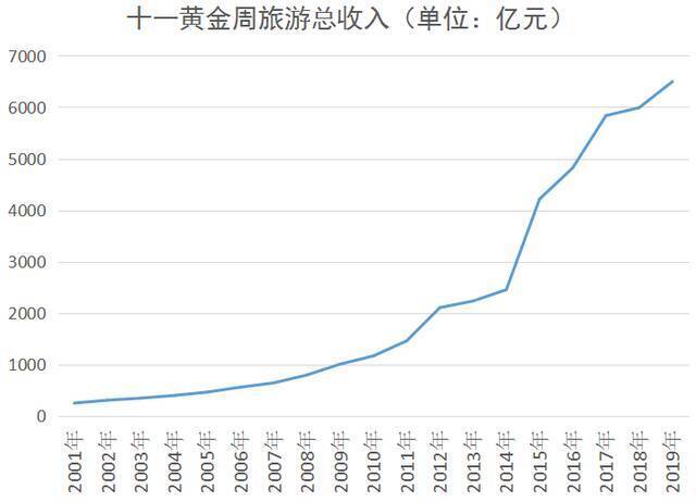 数读全面小康：社零总额突破40万亿元，68年增长1400余倍，消费成为中国经济增长主引擎