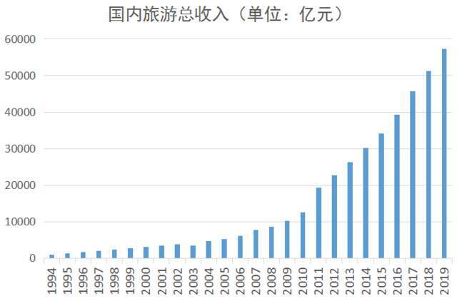 数读全面小康：社零总额突破40万亿元，68年增长1400余倍，消费成为中国经济增长主引擎