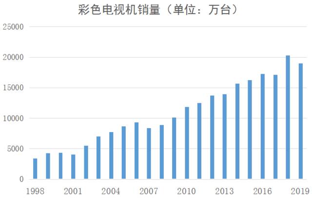 数读全面小康：社零总额突破40万亿元，68年增长1400余倍，消费成为中国经济增长主引擎