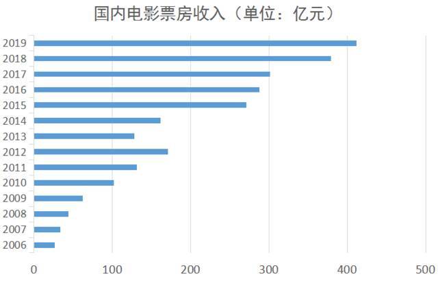 数读全面小康：社零总额突破40万亿元，68年增长1400余倍，消费成为中国经济增长主引擎