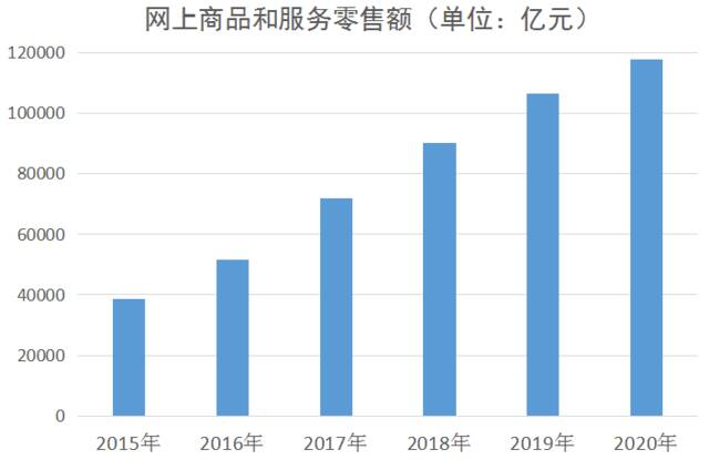 数读全面小康：社零总额突破40万亿元，68年增长1400余倍，消费成为中国经济增长主引擎