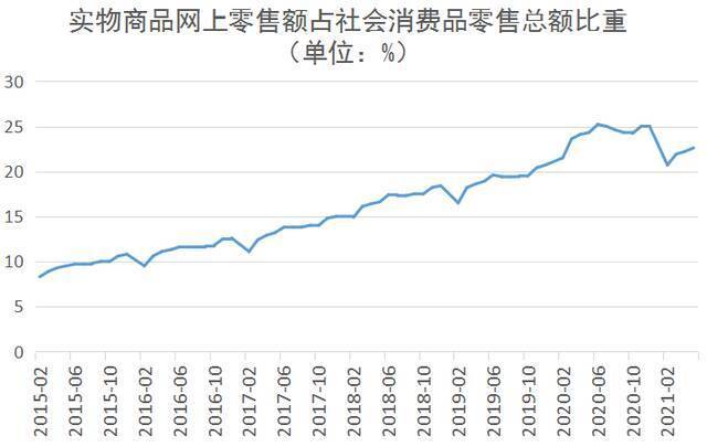 数读全面小康：社零总额突破40万亿元，68年增长1400余倍，消费成为中国经济增长主引擎