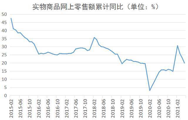 数读全面小康：社零总额突破40万亿元，68年增长1400余倍，消费成为中国经济增长主引擎