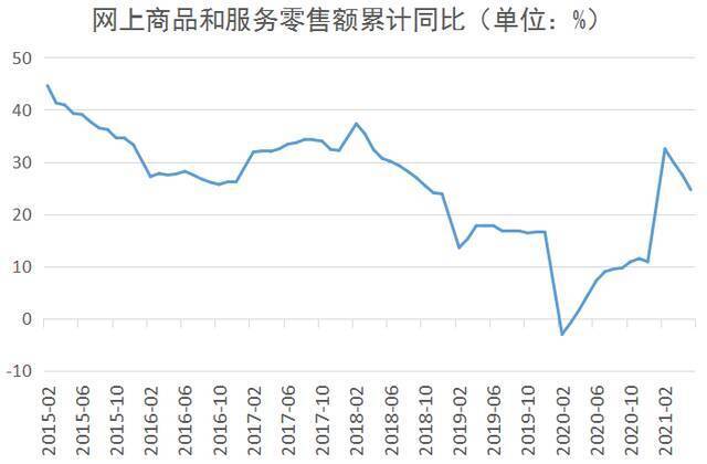 数读全面小康：社零总额突破40万亿元，68年增长1400余倍，消费成为中国经济增长主引擎