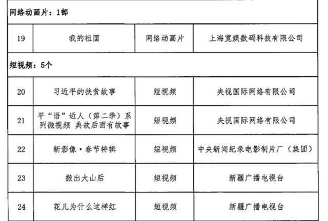 《迷雾追踪》等入选2021一季度优秀网络视听作品