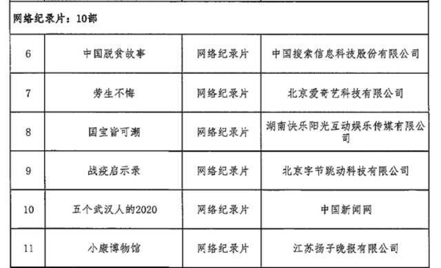 《迷雾追踪》等入选2021一季度优秀网络视听作品