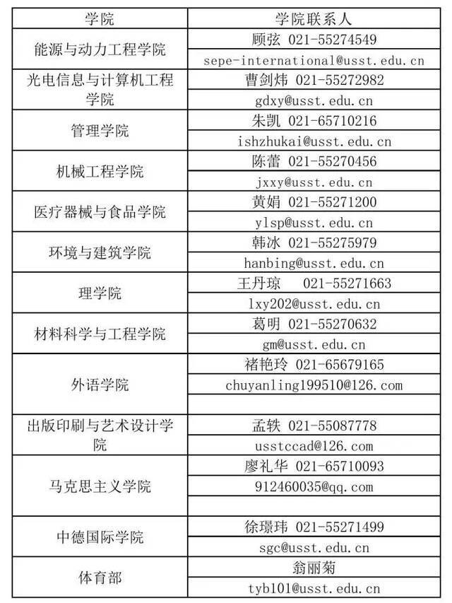 求贤令发布！上理工提供179个岗位诚邀海内外优秀人才加盟！