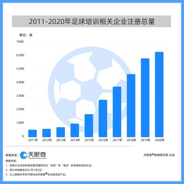 一场由足球盛宴引起的商家狂欢