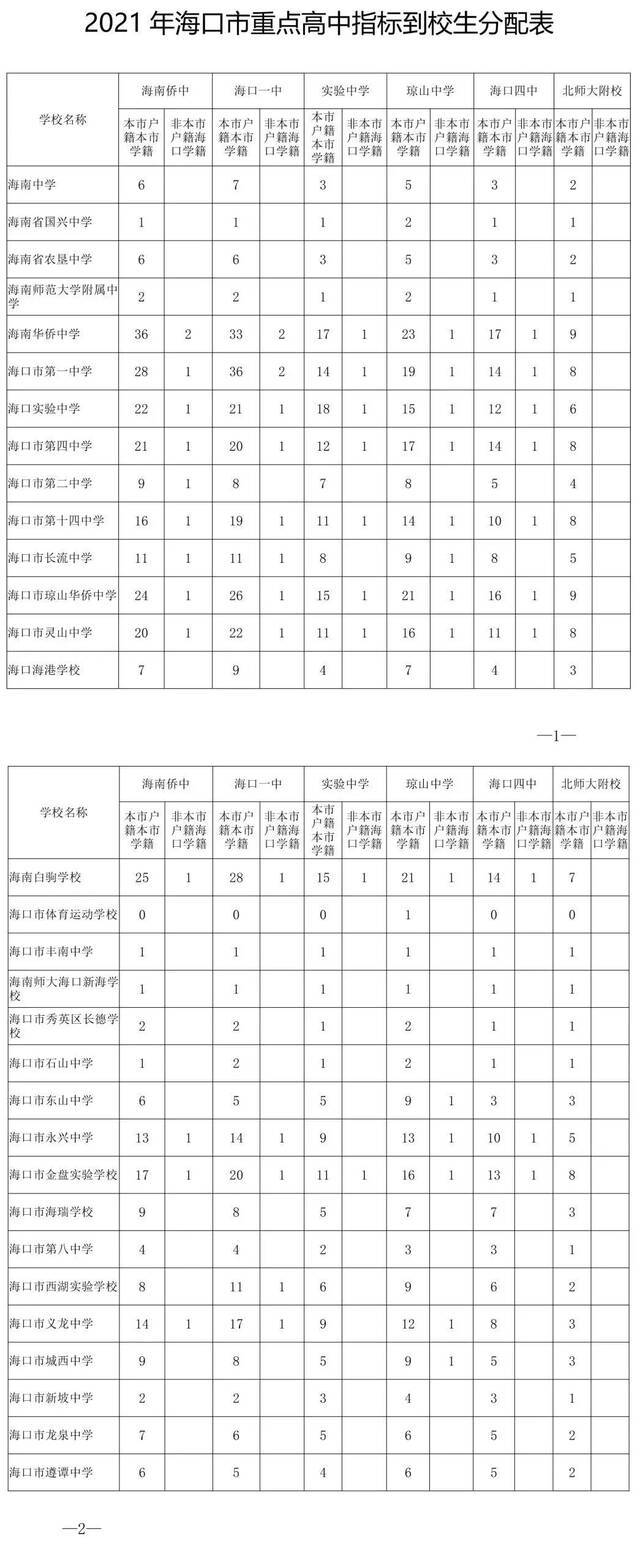 2021年海口重点高中指标到校计划出炉