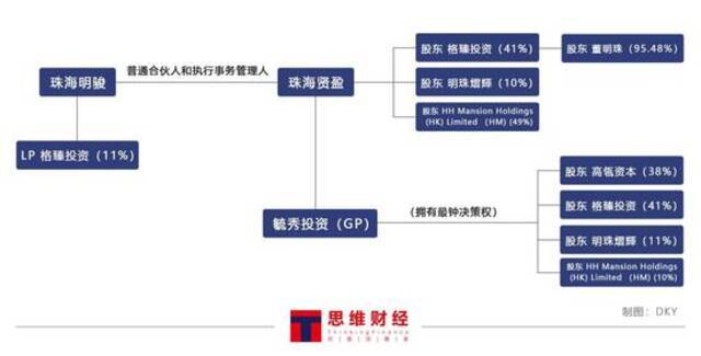 格力电器变更回购股票用途 员工持股计划通过仍难挡相关争议