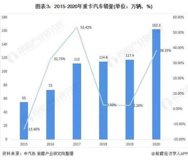 “价格杀到骨头里了”：把1000万卡车司机装进一个App以后