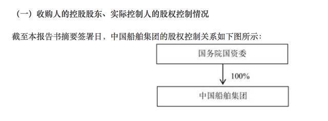 “南北船”合并后启动整合！9家上市公司齐齐装入“中国神船”