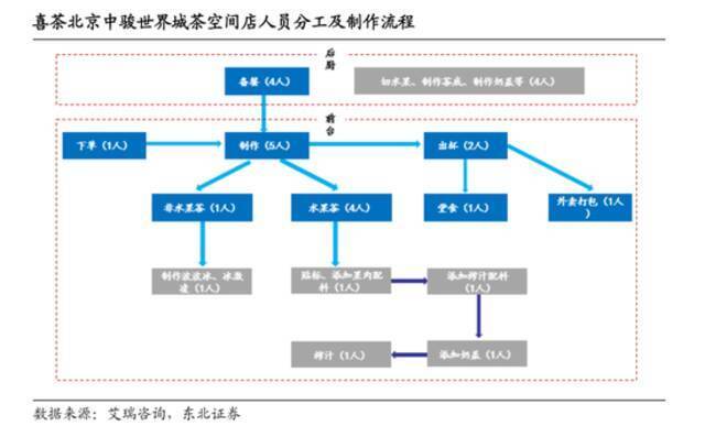 喜茶怎么就值600亿了？