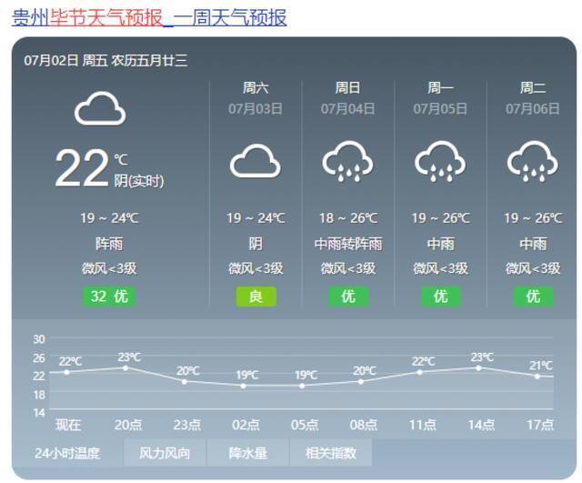 @贵州人，这波强降雨终于要停了！时间就在……你期待的阳光，马上归来！