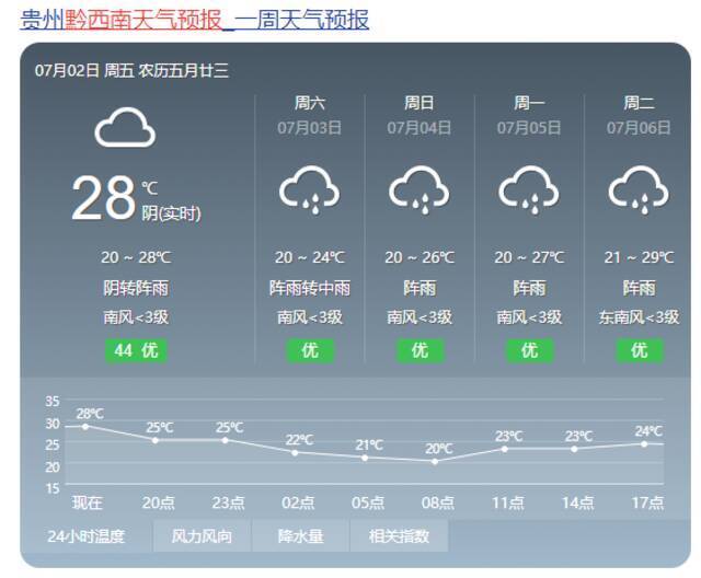 @贵州人，这波强降雨终于要停了！时间就在……你期待的阳光，马上归来！