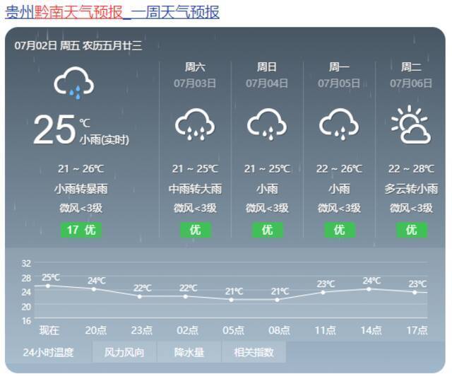 @贵州人，这波强降雨终于要停了！时间就在……你期待的阳光，马上归来！