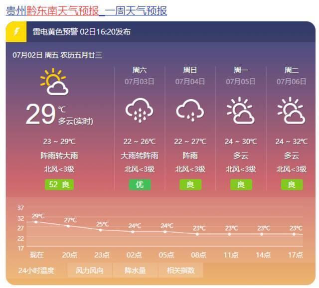 @贵州人，这波强降雨终于要停了！时间就在……你期待的阳光，马上归来！