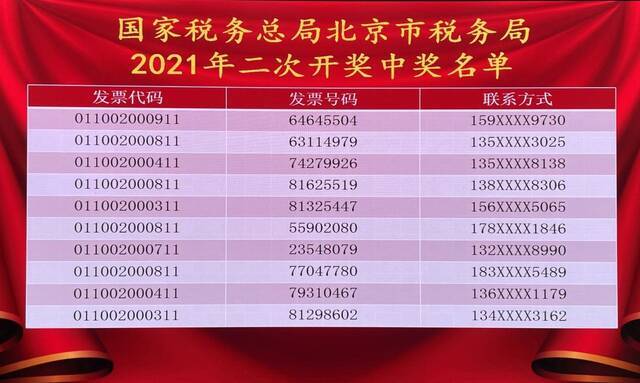 总奖金50万！北京发票二次开奖今出结果 快看有没有你