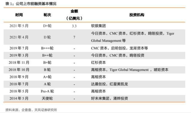 （图片来源：天风证券）