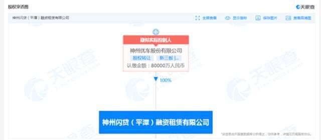 神州优车所持8亿股权被司法冻结