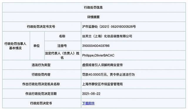 丝芙兰因虚假宣传被罚40万元