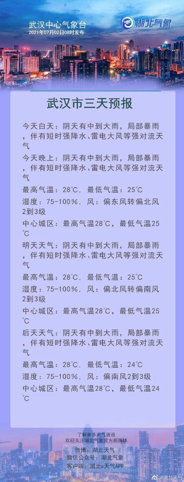 红色预警！暴雨+大风+雷电袭来……