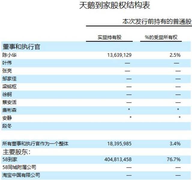 制图：新浪科技