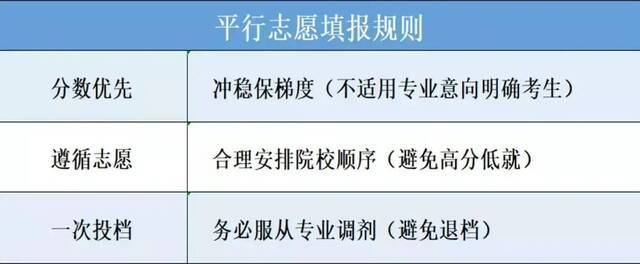 高考志愿怎么填？省教育厅副厅长、省考试院院长为你支招！