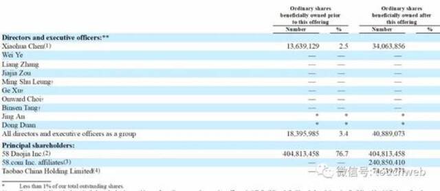 天鹅到家递交招股书：平台GTV达88亿 阿里红杉是股东